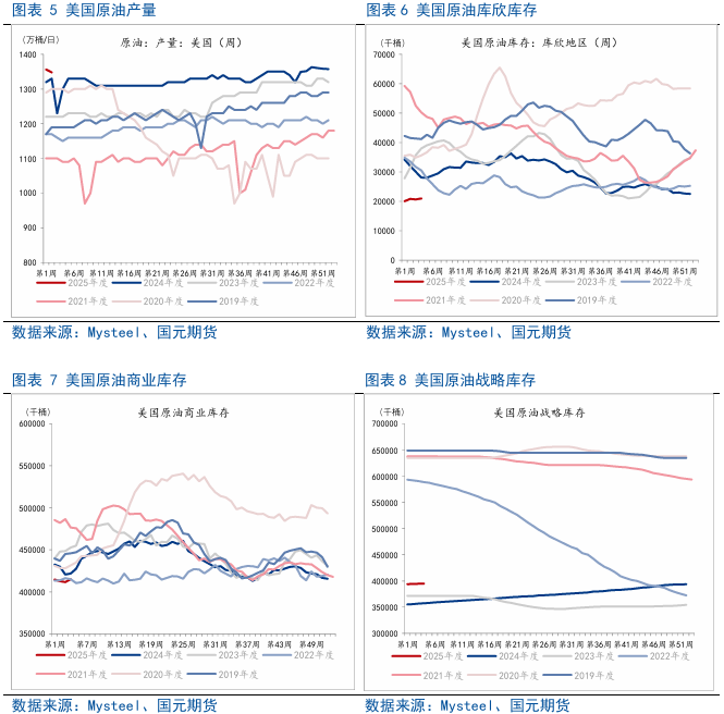 【原油燃料油月报】原油系分化，高硫燃料油维持强势