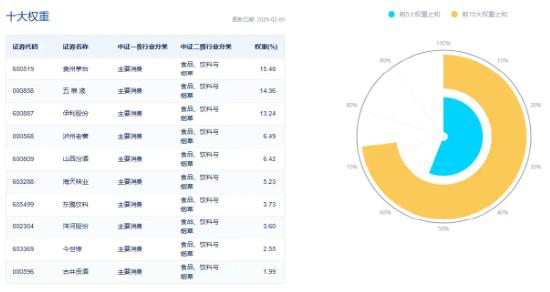 吃喝板块强势反攻，食品ETF（515710）盘中涨超1%！机构：白酒2025年年中或迎来行业预期底