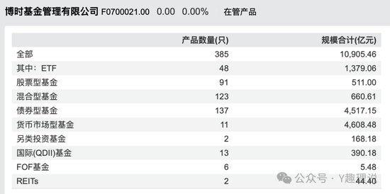 博时基金深陷“人才荒”困局：清盘数量居首，警报仍未解除！