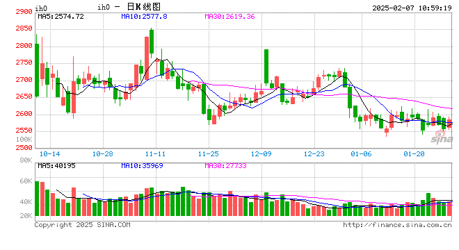 光大期货：2月7日金融日报