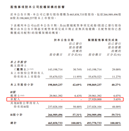 第四范式拟配股融资14亿 超当年IPO募资