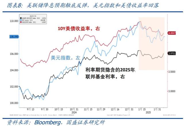 怎么看黄金再创新高？—兼评美国1月非农就业