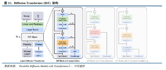 中信建投：DeepSeek产业链投资机遇