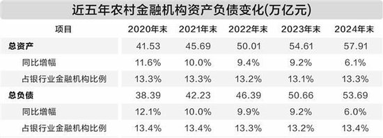 农信改革加速推进，地市统一法人农商行渐成气候