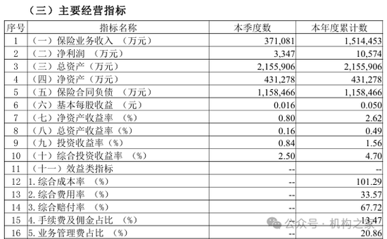 华安资产周嘉伟拟任总裁！母公司华安财险业绩回暖、两时任分总遭立案调查