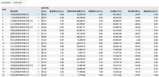 黄燕铭、李峻松、燕翔......券商研究所人才变动频繁，“跳槽”队伍从龙年排到蛇年