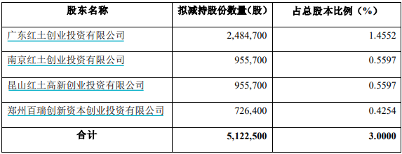 董事会换届前夕，Deep Seek概念股中新赛克为何遭控股股东抛售？