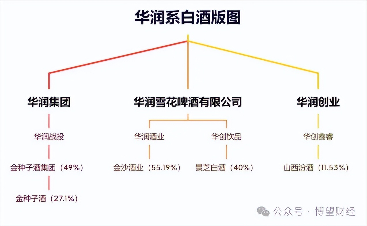 华润入驻难改金种子掉队：业绩连亏四年，何秀侠难以逆天改命