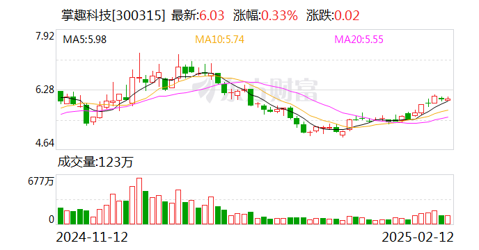 掌趣科技：变更回购股份用途并注销