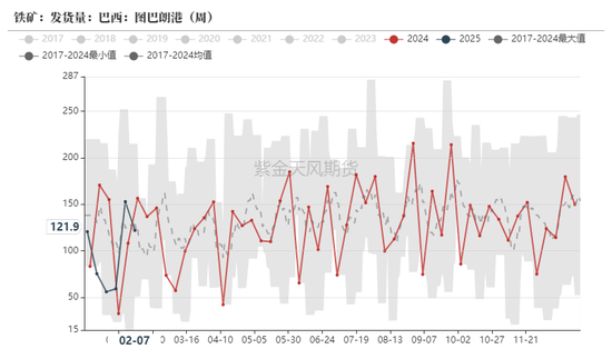 铁矿：意外的强势