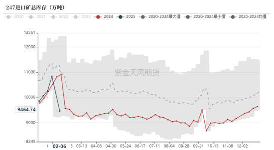 铁矿：意外的强势