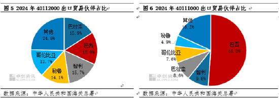 南美橡胶新谈：中秘共建“一带一路” 中国轮胎出口迎来新机会