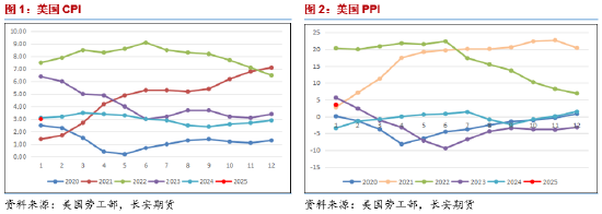 长安期货范磊：多空博弈延续波动 油价震荡或存下行可能