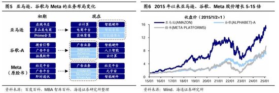 海通研究：中国科技“七姐妹”正待“出阁”