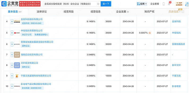 宇树科技引爆A股，最牛宇树概念股，2个月暴涨4倍