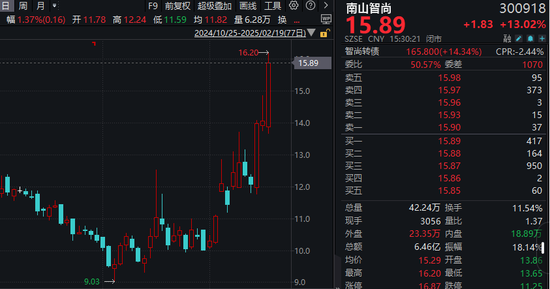 机器人概念股批量涨停，相关上市公司回应