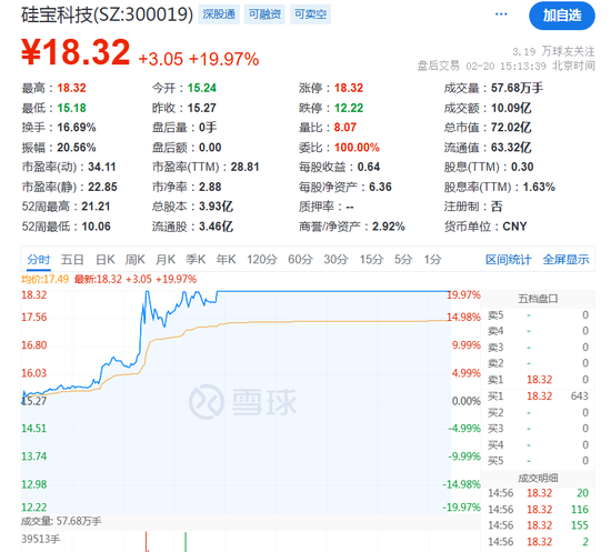 A股震荡，马斯克旗下xAI宣布Grok3开放免费使用