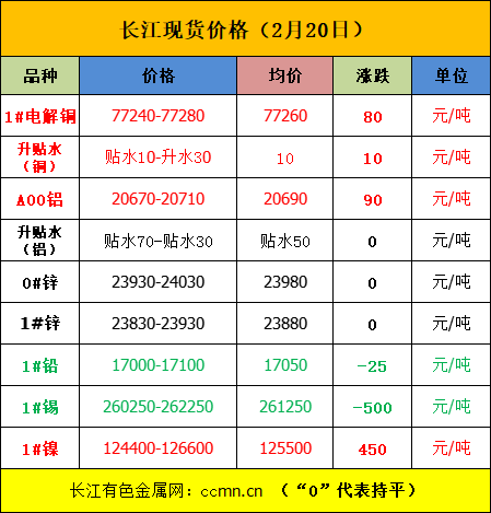 美中贸易或达成新协议，内盘金属普涨