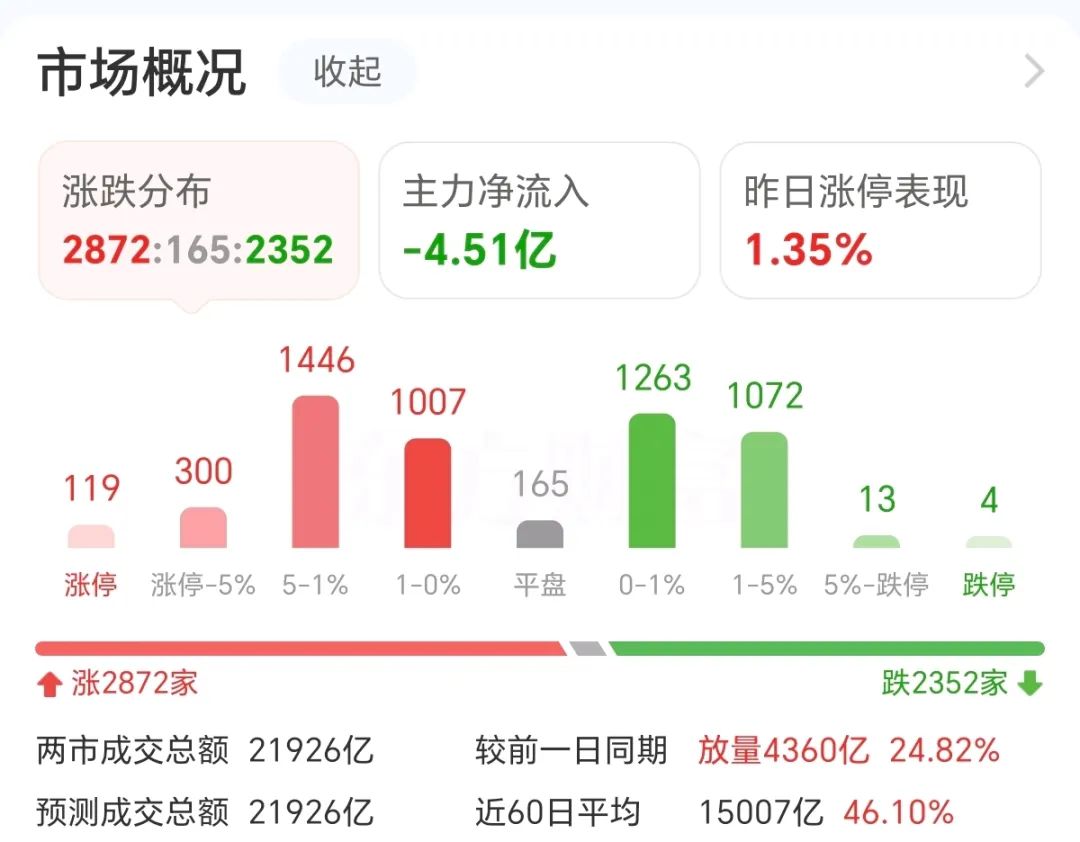 炸裂！76万股民吃涨停