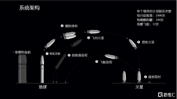 马斯克成了最危险的人