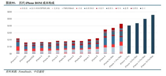 中信建投：端侧AI产业链投资前景