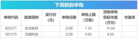 下周影响市场重要资讯前瞻：DeepSeek将开源5个代码库，苹果股东大会将举行