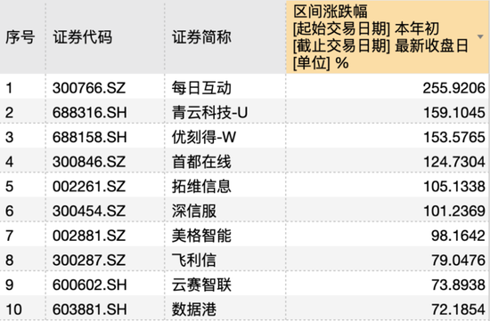 63%企业亏损！DeepSeek概念股是“虚胖”还是爆发前夜？