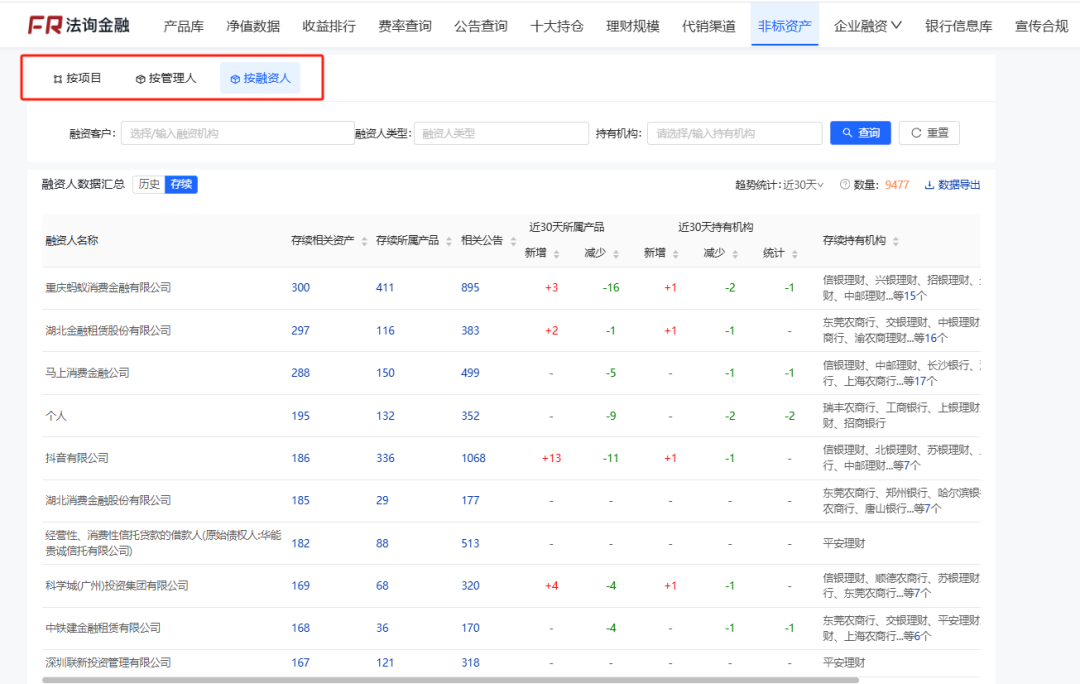 哪些理财还有4%收益城投非标？