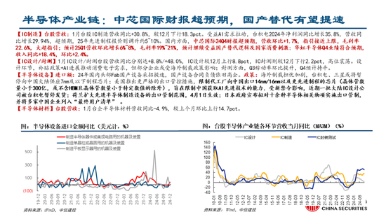 中信建投：关注两会政策，科技仍有望是主线