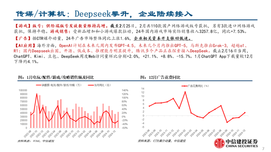 中信建投：关注两会政策，科技仍有望是主线