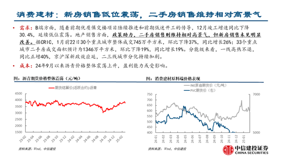 中信建投：关注两会政策，科技仍有望是主线