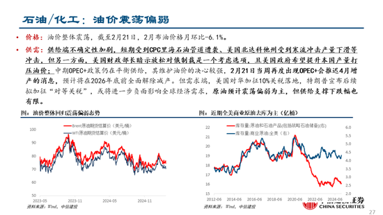 中信建投：关注两会政策，科技仍有望是主线