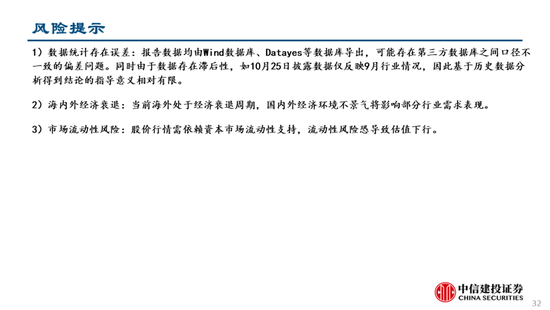 中信建投：关注两会政策，科技仍有望是主线