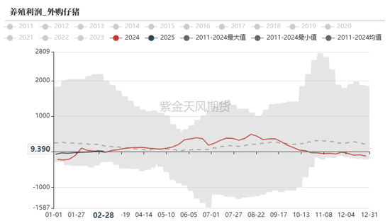 玉米：关注短期卖压