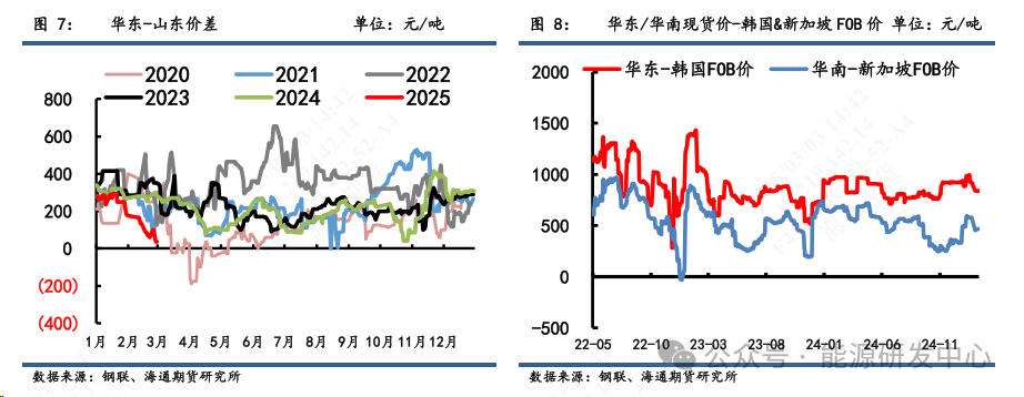 【沥青周报】沥青价格震荡转弱，成本端回落形成拖累