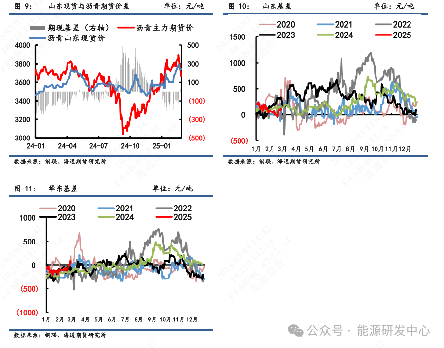 【沥青周报】沥青价格震荡转弱，成本端回落形成拖累