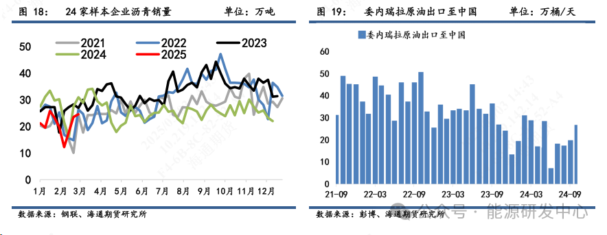 【沥青周报】沥青价格震荡转弱，成本端回落形成拖累