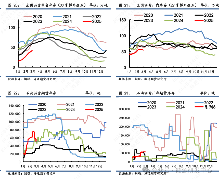 【沥青周报】沥青价格震荡转弱，成本端回落形成拖累